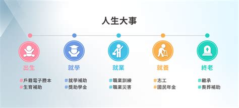 改名字|我的E政府